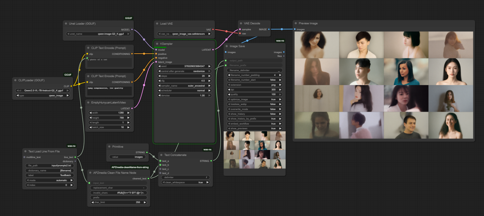 Biases in T2I Generation: An Analysis of Qwen-Image