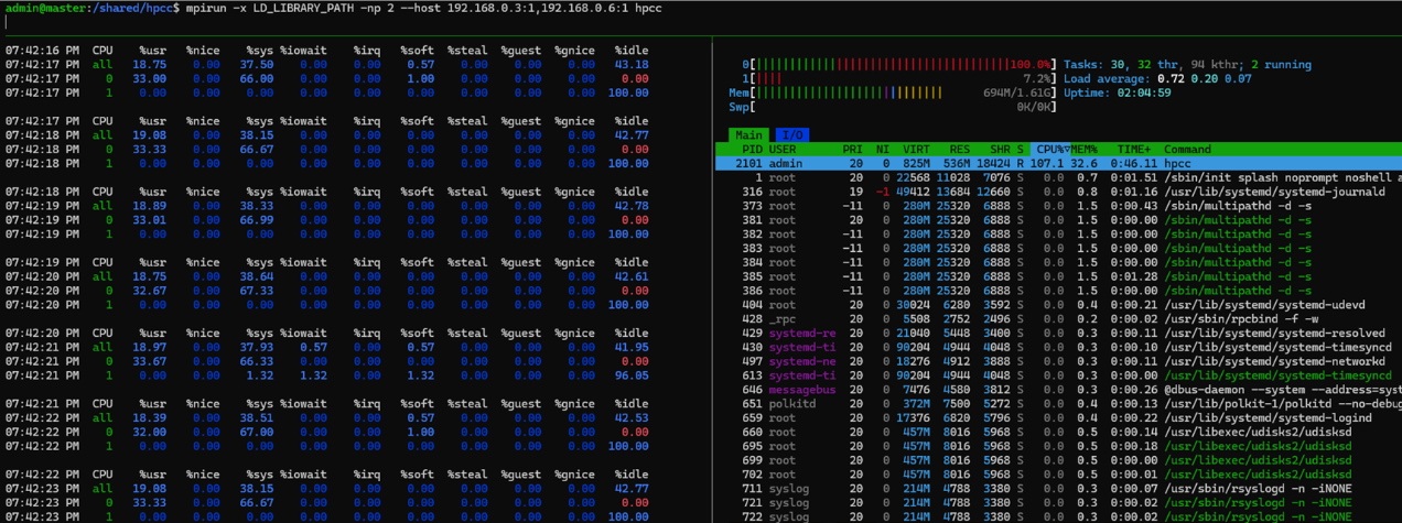 Cluster Creation and Testing with VirtualBox VMs and Docker Containers