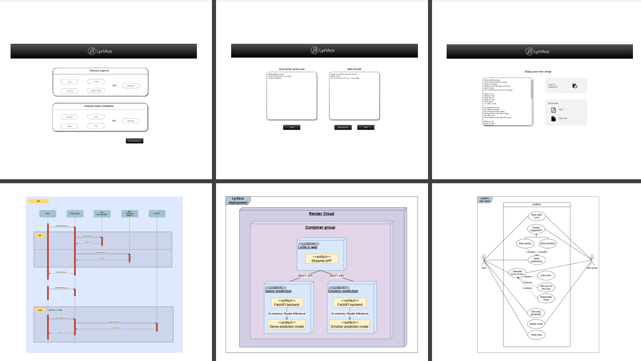 LyrIAcs: AI-Powered Lyric Generation